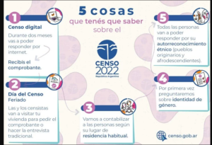 Lee más sobre el artículo «CENSO 2022»