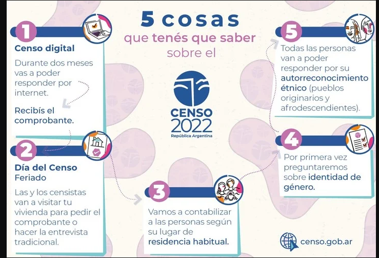 En este momento estás viendo «CENSO 2022»